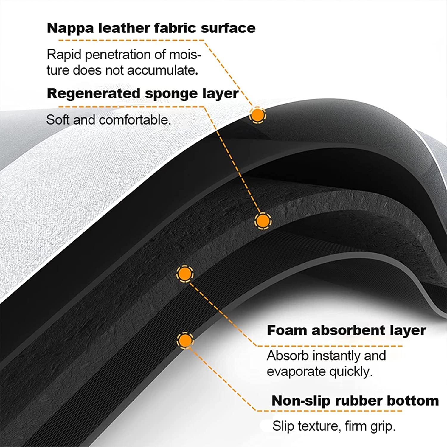 DryStep: Absorbent and Quick-Drying Bathroom Floor Mat π